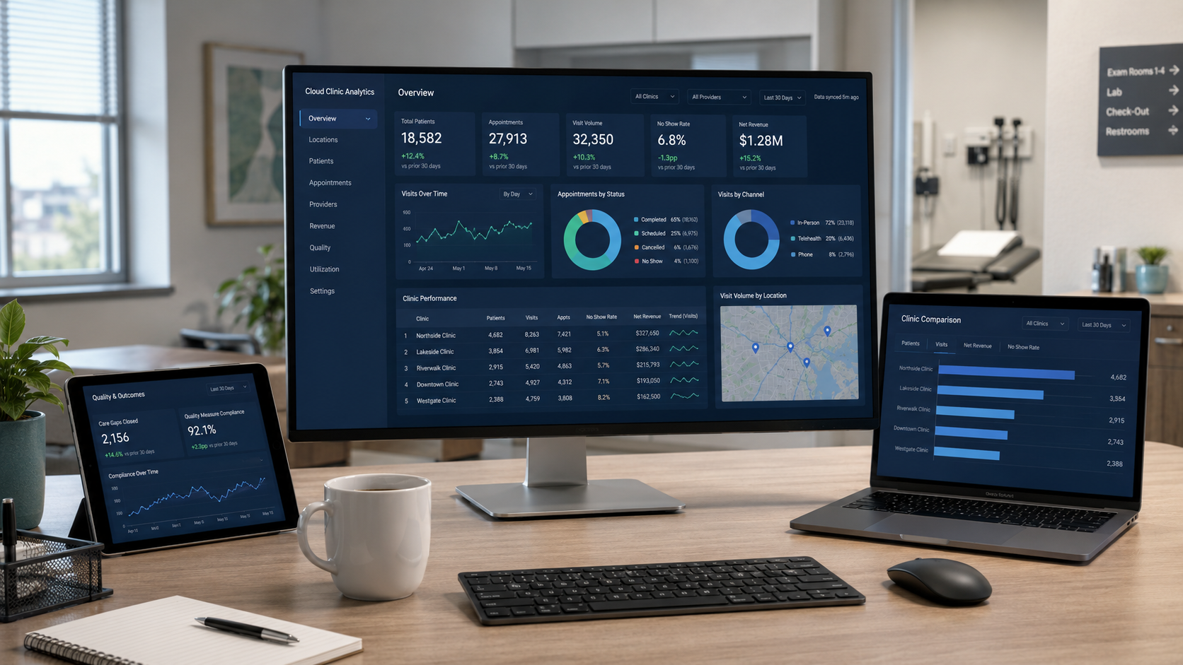 Cloud dashboard showing practice analytics